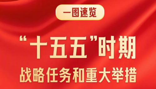 【学习贯彻党的二十届四中全会精神】一图速览“十五五”战略任务和重大举措